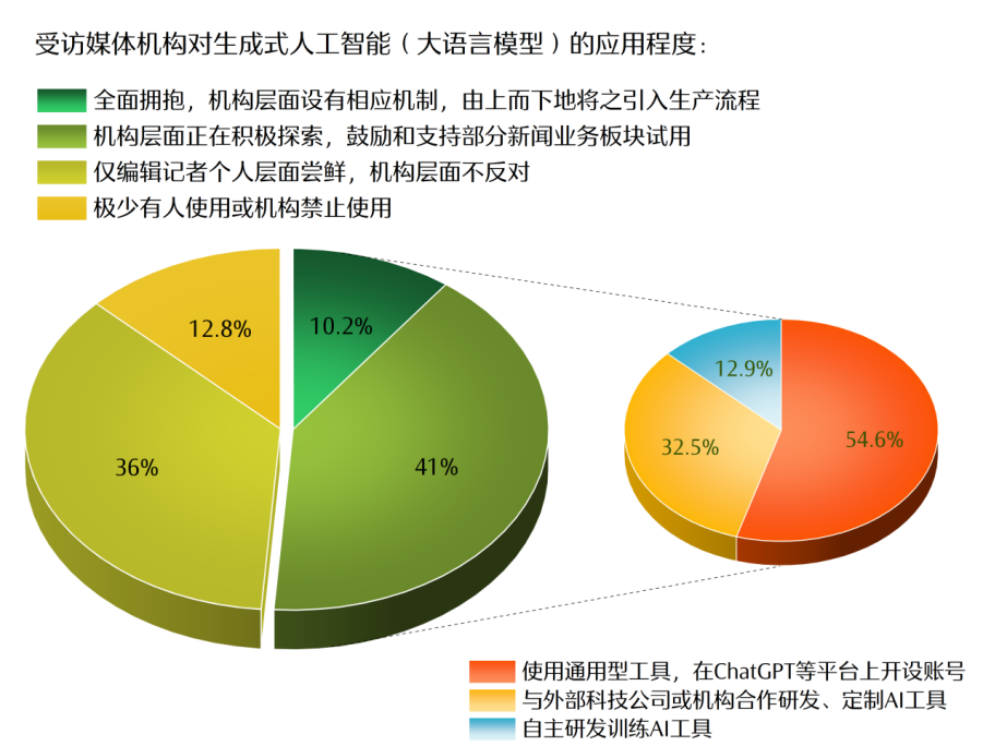 不朽情缘电子游戏网址content